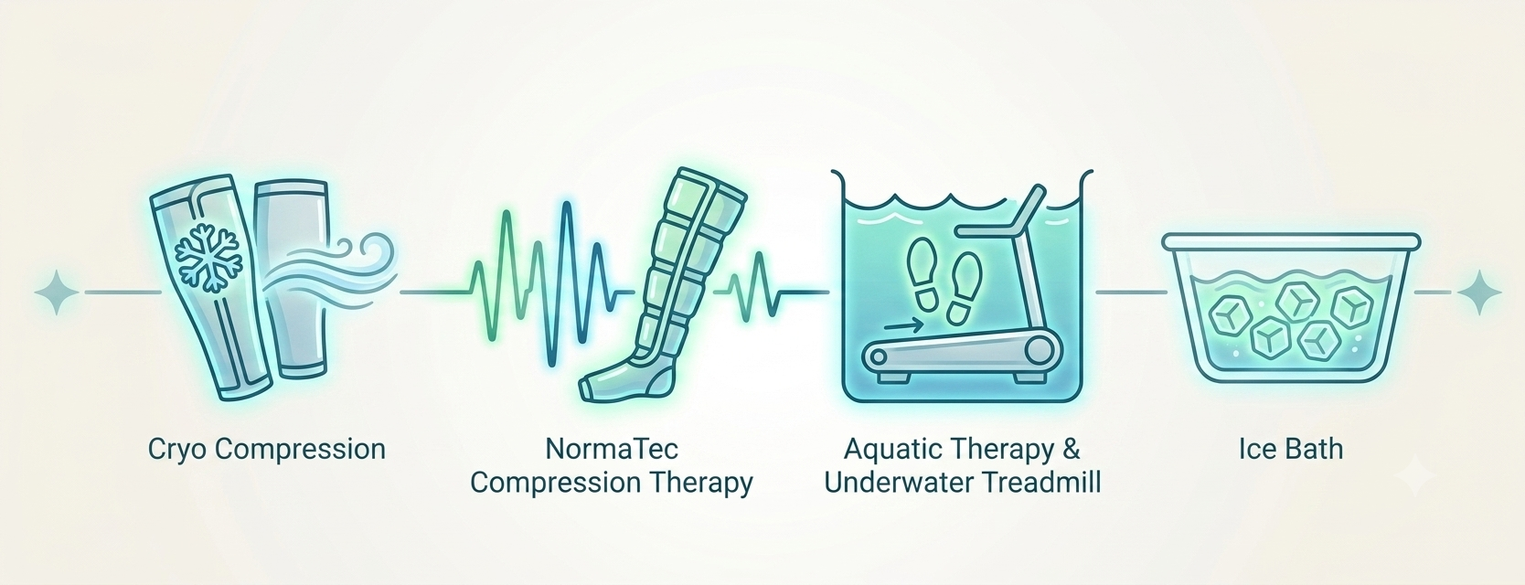Sports Science, Treatment & Recovery